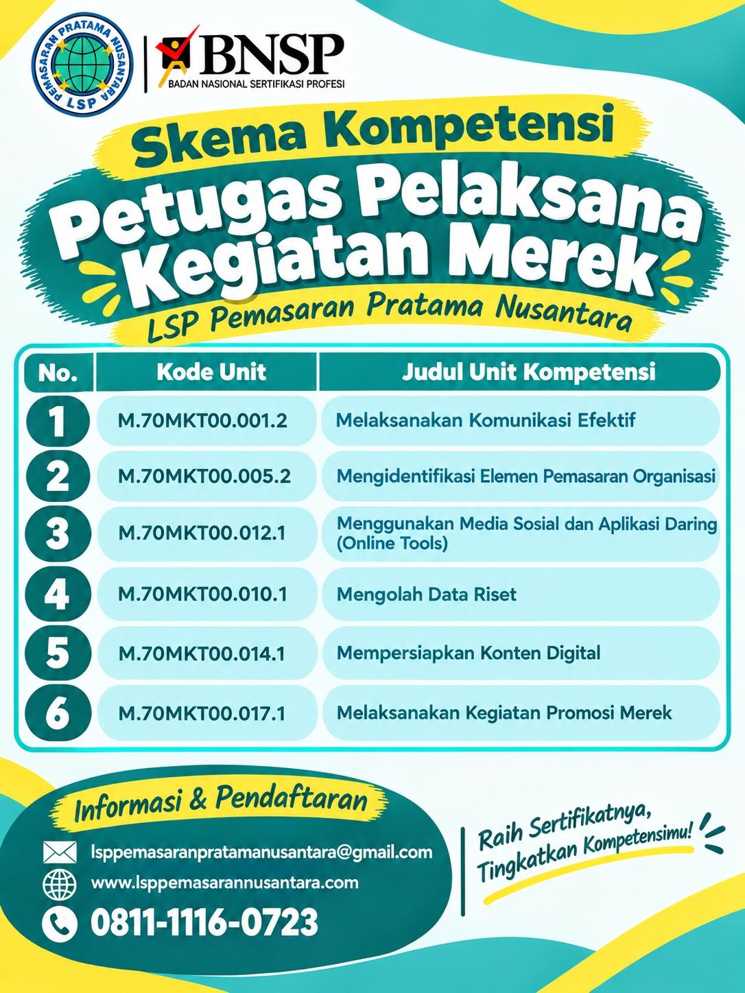 Skema Petugas Pelaksana Kegiatan Merek